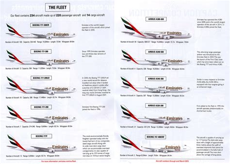 how many aircraft does emirates have|Emirates Planes, Fleet and Seat Maps .